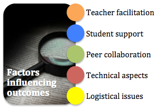 factors that influence outcomes