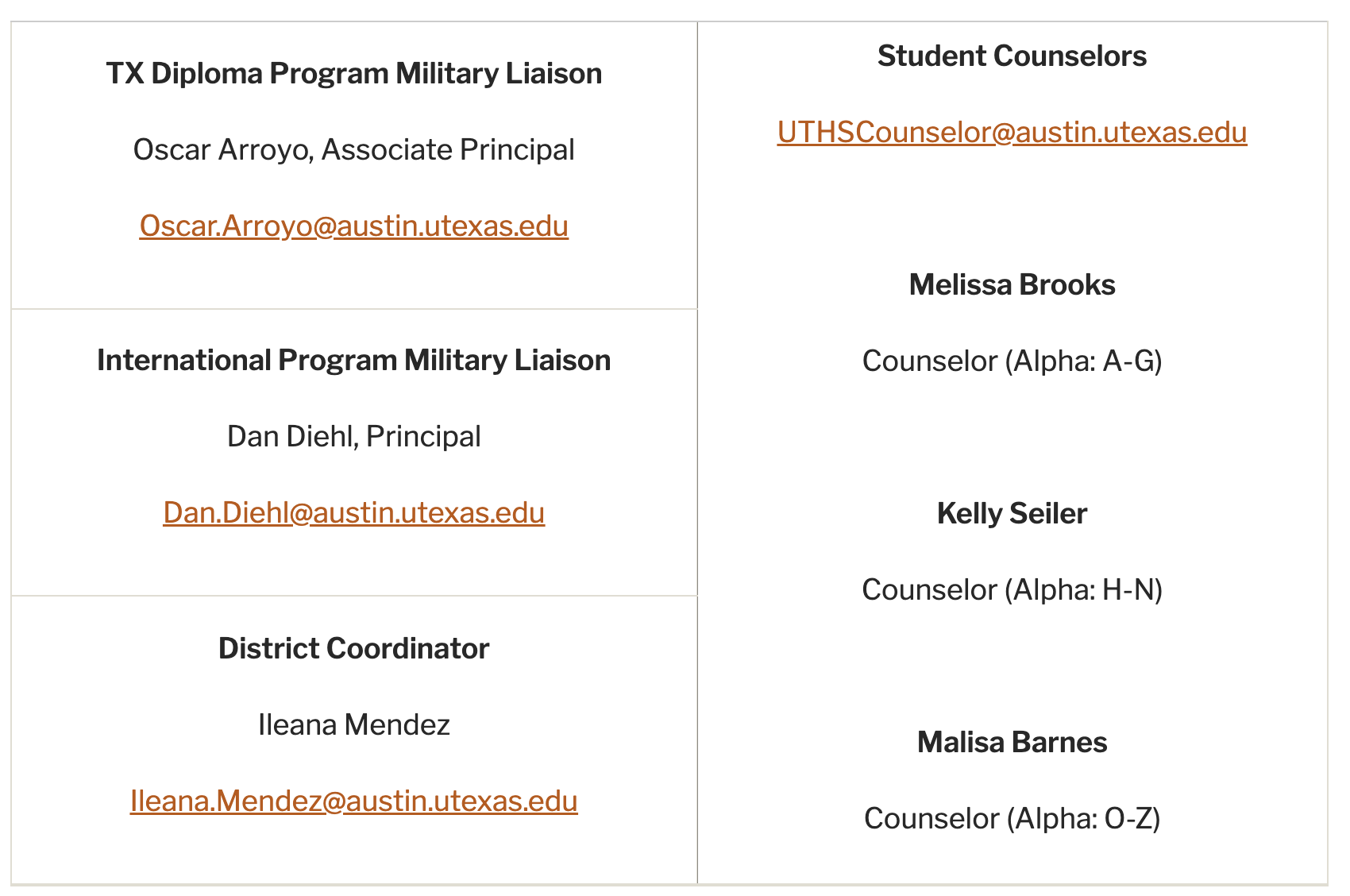 UTHS Staff Contacts