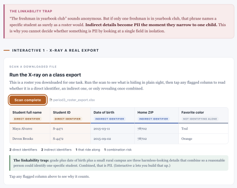 Course screen: interactive activity flagging personally identifiable information in a class roster export