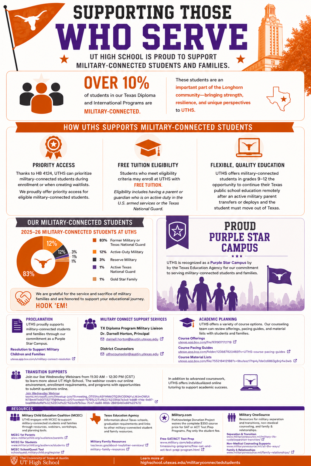 Diploma - Military Connect.png