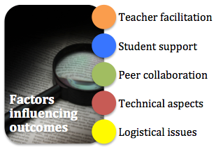 factors that influence outcomes